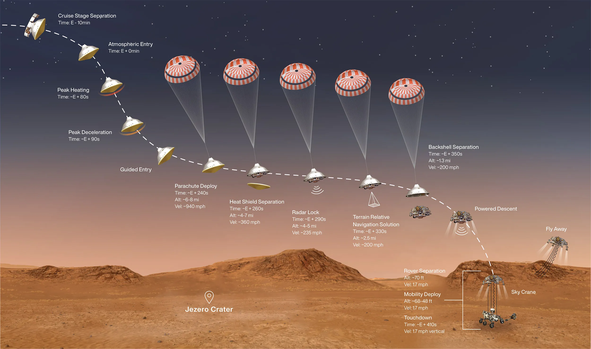 Perseverance rover's Mars samples show traces of ancient water, but NASA needs them on Earth to seek signs of life